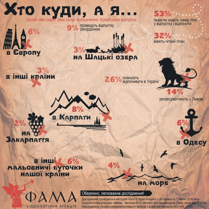 Куди їдуть у відпустку львів’яни: інфографіка фото