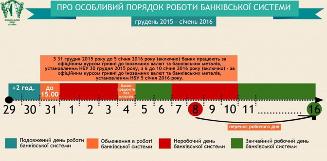 Львів'янину на замітку: як працюватимуть банки та банкомати під час свят (графік) фото