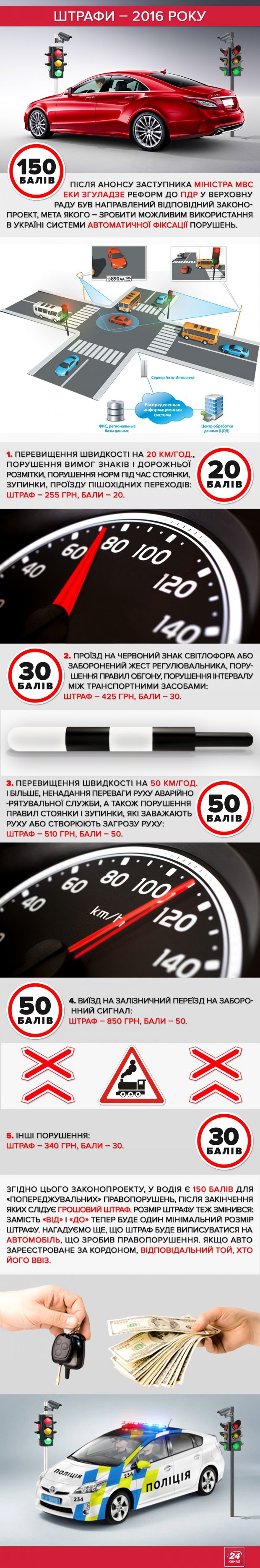 Львів’янину на замітку: в 2016-му на водіїв чекають нові штрафи (інфографіка) фото