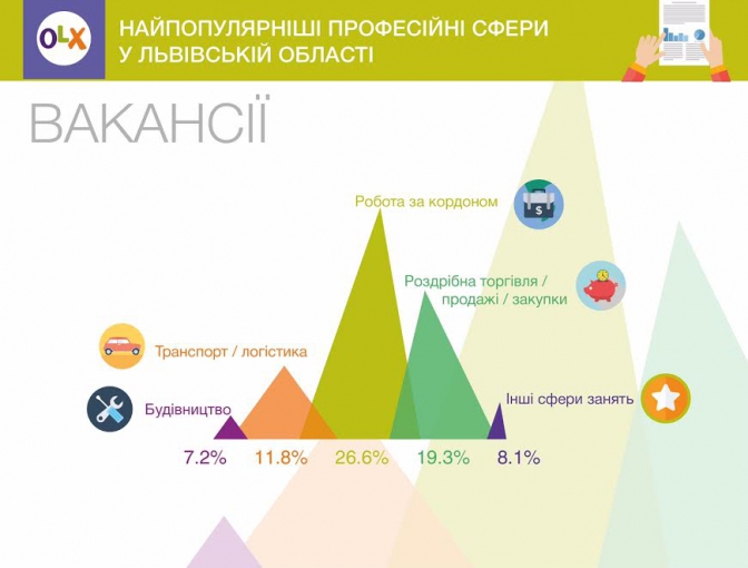 Порівняй: ТОП-10 найбільш високооплачуваних професій на Львівщині фото