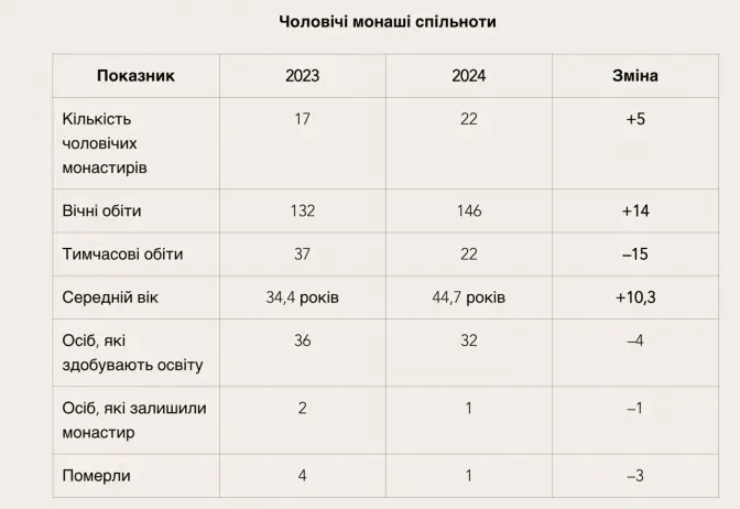 Фото: УЗ