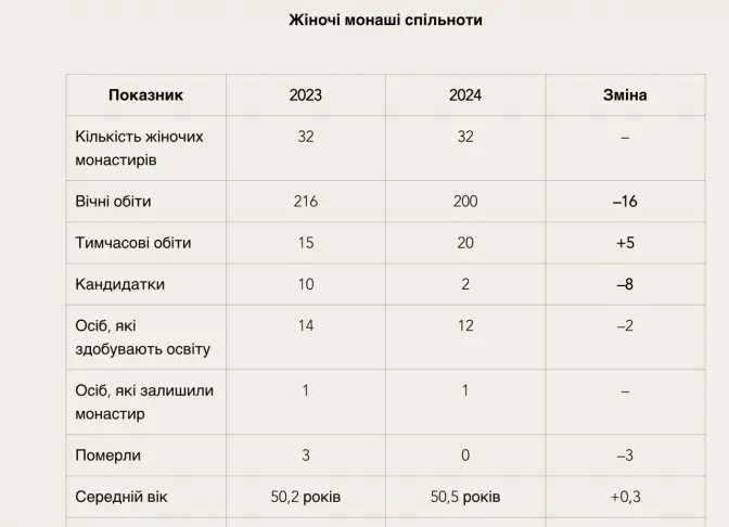 Фото: УЗ