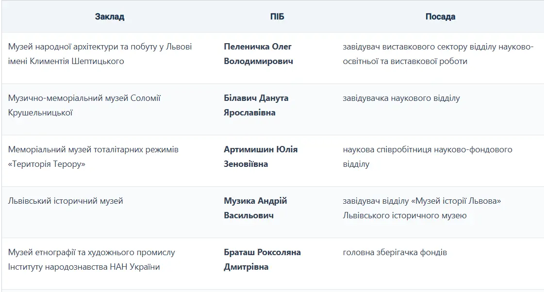 Список львівських музейників, які отримали відзнаки  / таблиця: ЛМР