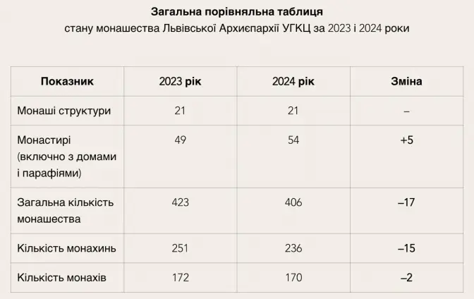 Фото: УЗ