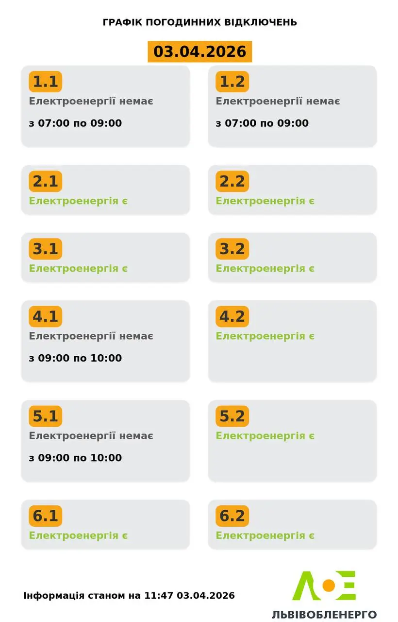 Оновлений графік