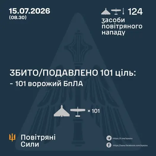 фото: Повітряні сили України