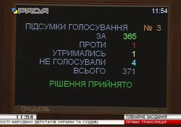 5 фактів про скасування недоторканності депутатам і суддям
