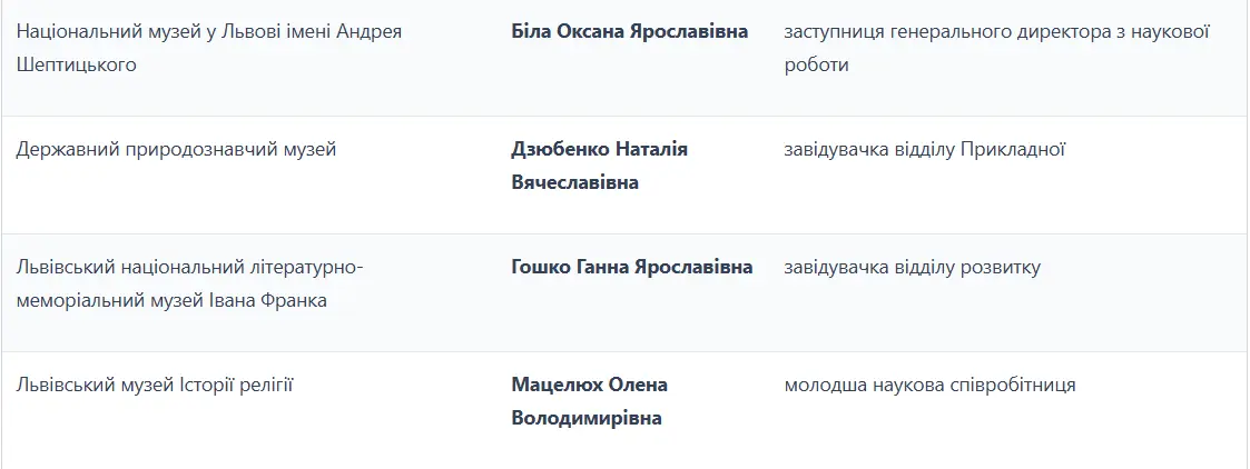 Список львівських музейників, які отримали відзнаки / таблиця: ЛМР