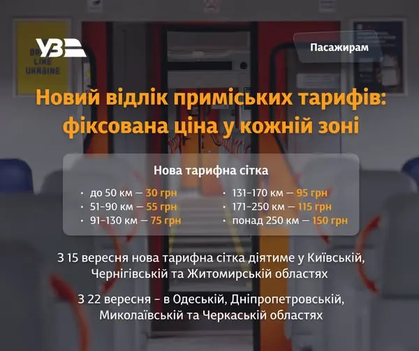 фото: УЗ