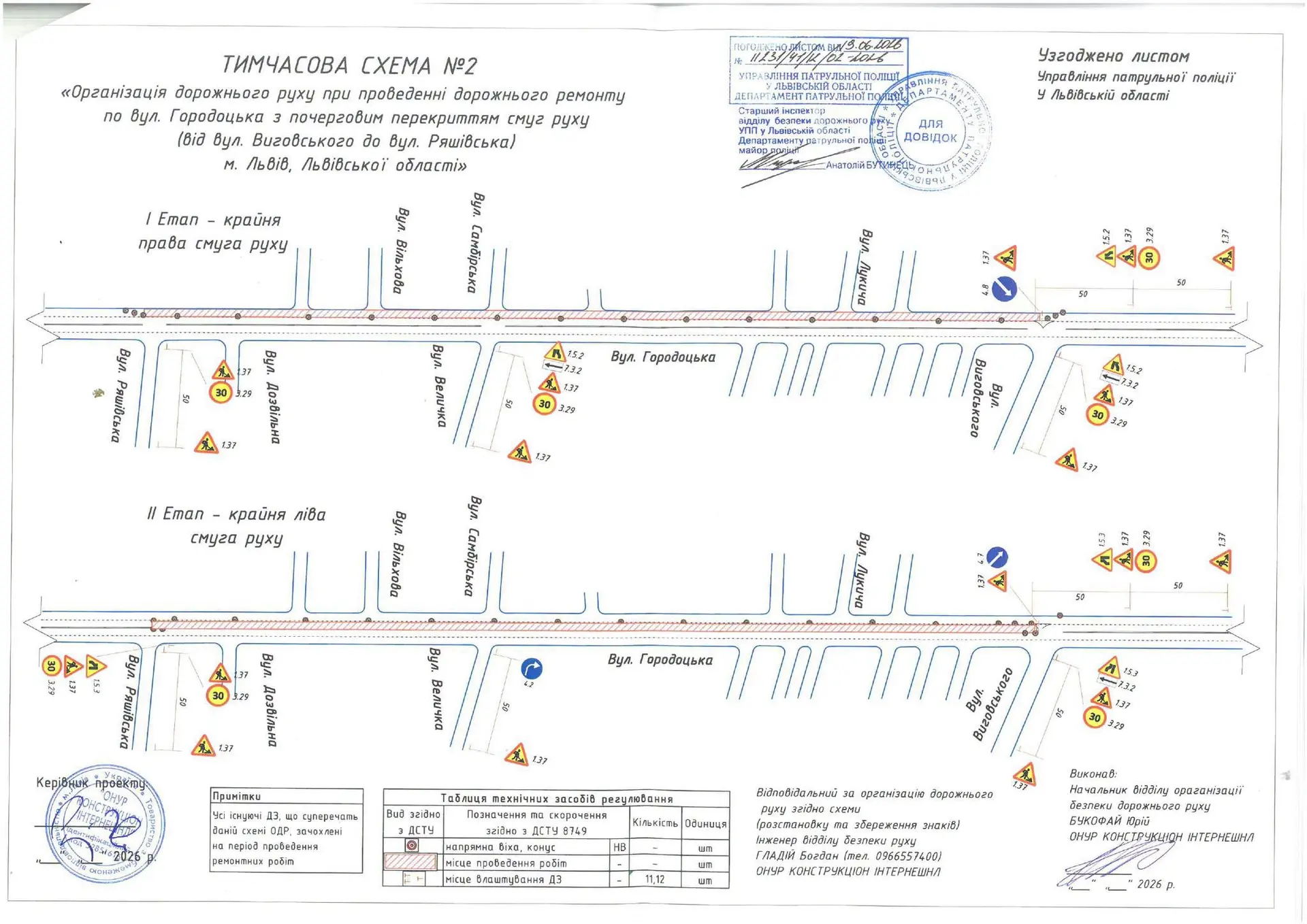 Тимчасова схема організації руху на вул. Городоцькій від вул. Виговського до вул. Ряшівська / фото: Залізнична РА