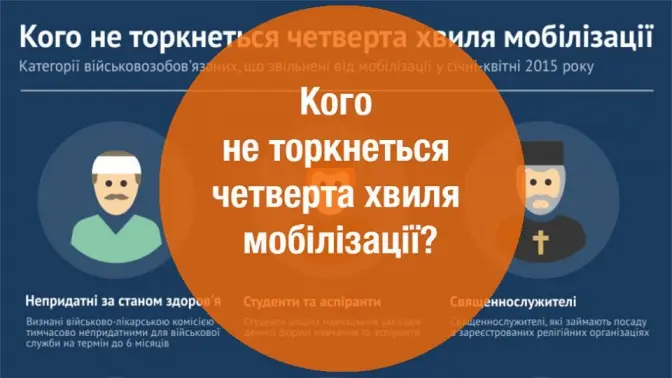 Інфографіка ГО "Слово і діло"