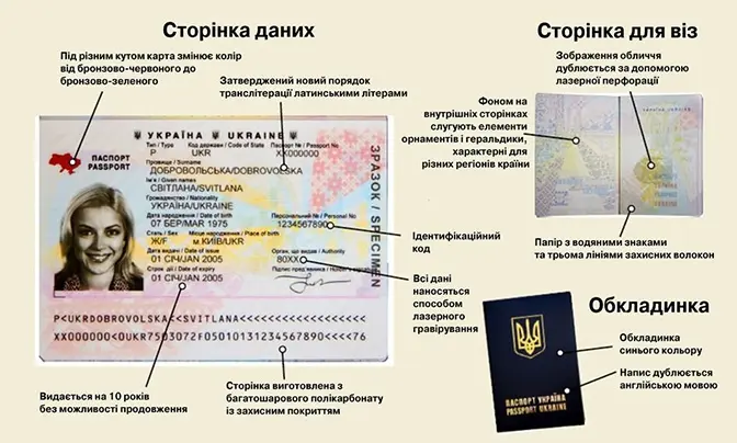 Куди у Львові звертатись за біометричним паспортом? Адреса