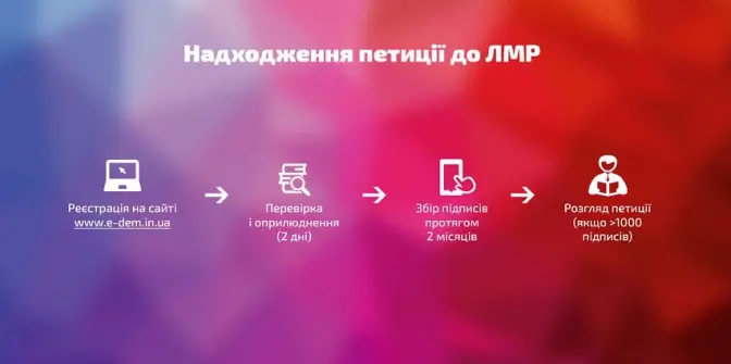 Незабаром львів’яни подаватимуть петиції до міськради онлайн