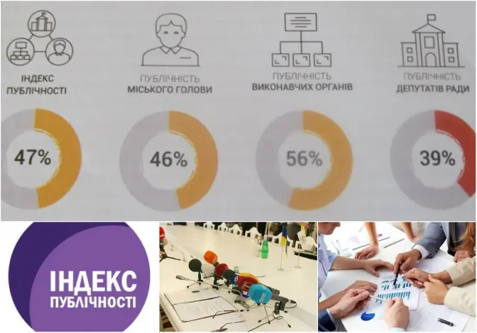 Чи стали чиновники відкритішими до львів’ян? Рейтинг