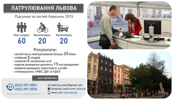Безпечний Львів: як долучитися до патрулювання міста