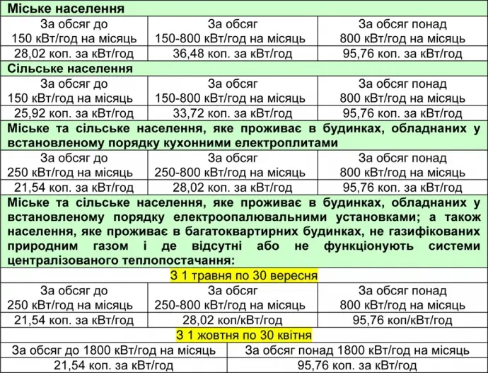 З 1 липня у Львові зростуть тарифи на електроенергію для населення