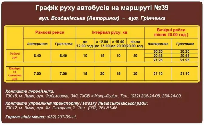Активісти розробили таблички з графіком руху для львівських маршруток