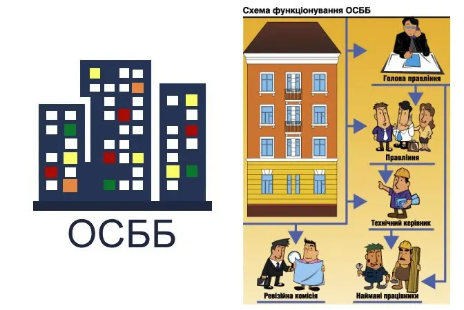 Львів’янам розкажуть, як правильно створити ОСББ
