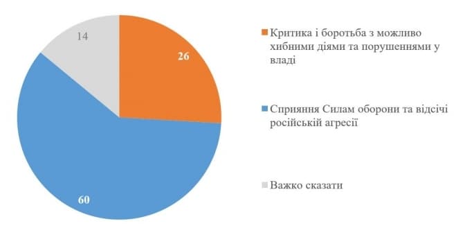 Джерело: КМІС