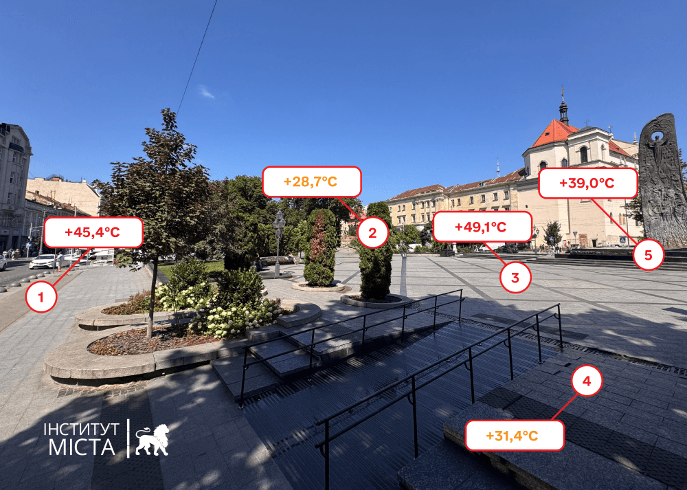 фото: інститут міста