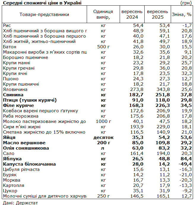 Умовне фото