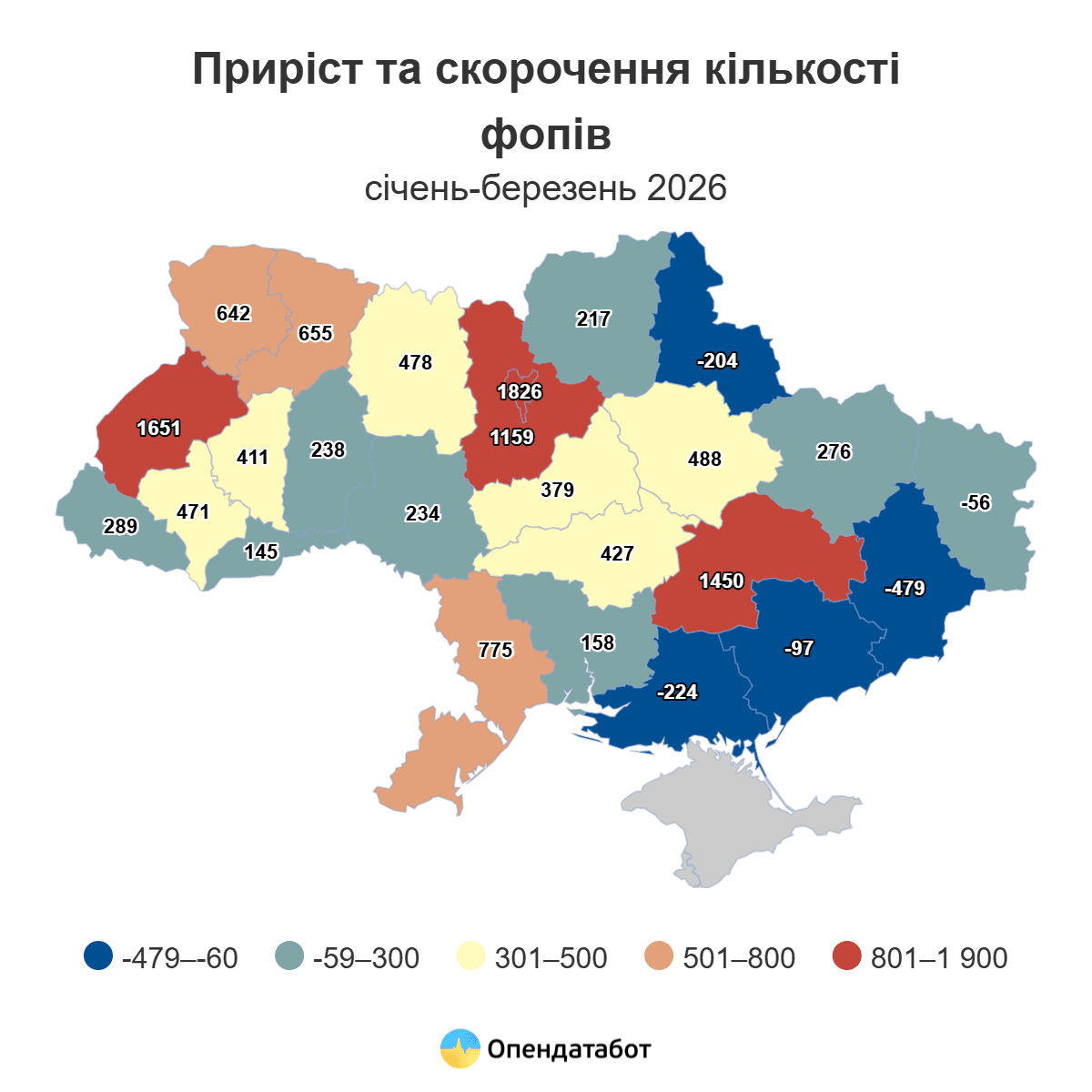 Приріст та скорочення кількості ФОПів / фото: Опендатабот