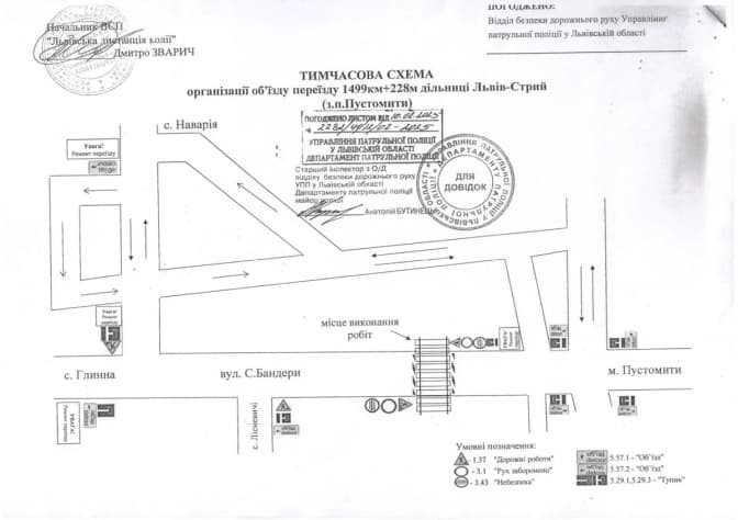 Умовне фото