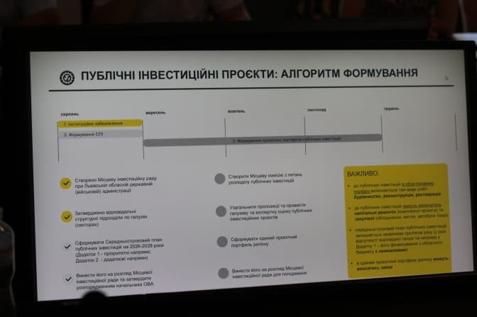 Умовне фото