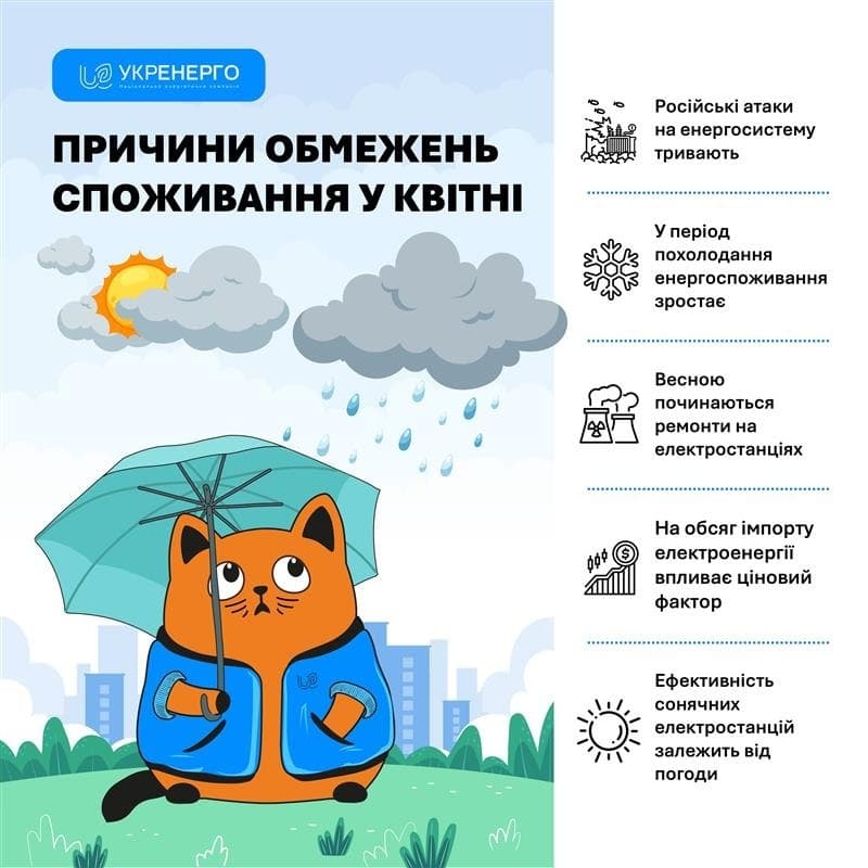 Фото "Укренерго"