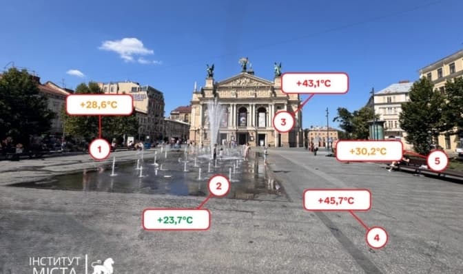 фото: інститут міста