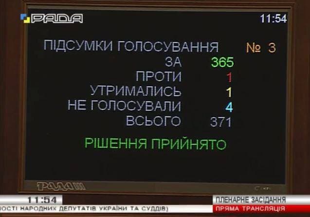 5 фактів про скасування недоторканності депутатам і суддям