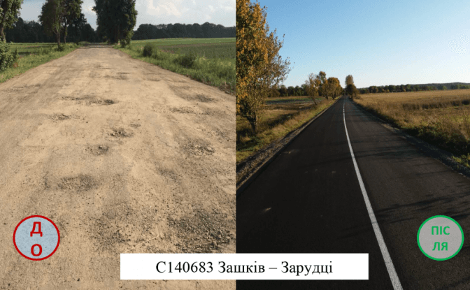 За рік на Львівщині відремонтували понад 300 км доріг. Фото до та після