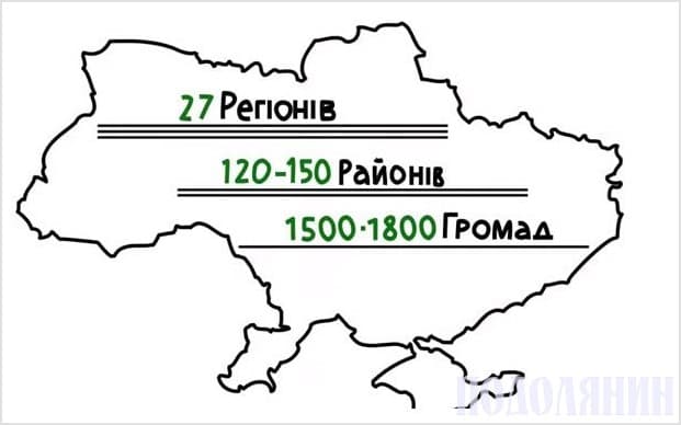 На шляху до децентралізації: на Львівщині оберуть старост