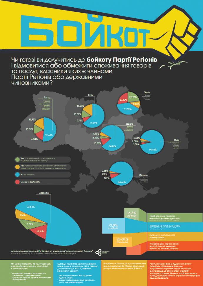 Львів'янам роздаватимуть листівки із списком російських товарів