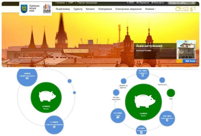 фото: city-adm.lviv.ua
