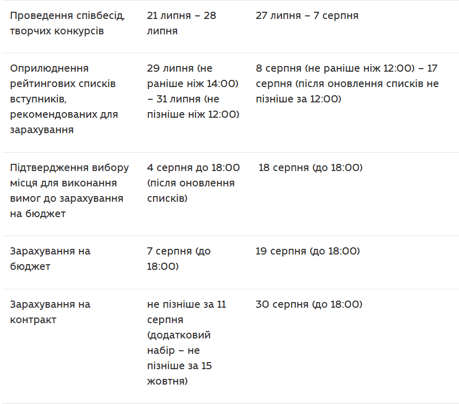 Календар вступної кампанії / таблиця: МОН