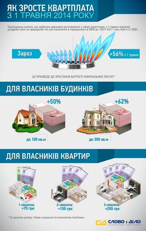 З травня у Львові подорожчають комунальні послуги. Інфографіка