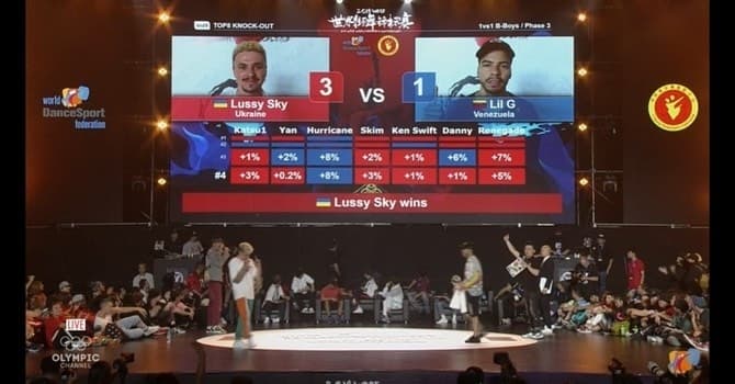 Львів’янин посів третє місце на чемпіонаті світу з брейкдансу