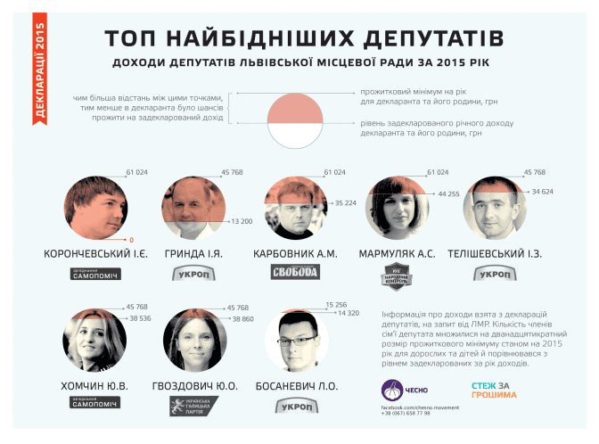 фото: chesno.org