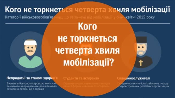 Інфографіка ГО "Слово і діло"