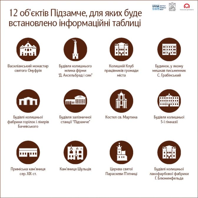 Туристам стане легше орієнтуватись на Підзамче у Львові
