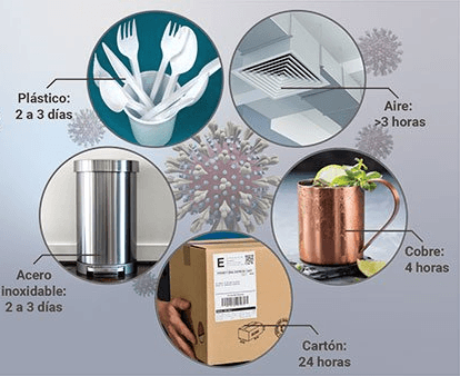 Мідь та температура. Чого не «любить» коронавірус