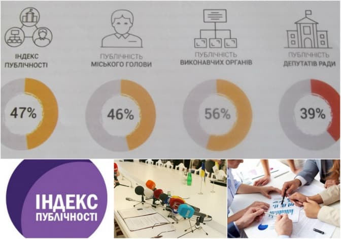 Чи стали чиновники відкритішими до львів’ян? Рейтинг