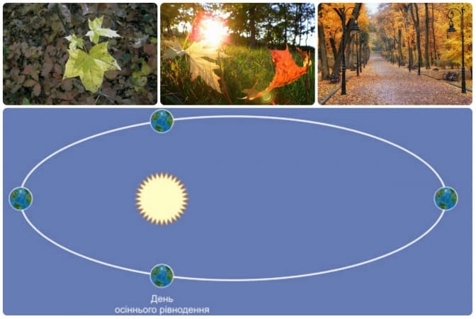 фото: ridna.ua, astroosvita.kiev.ua, foto.te.ua