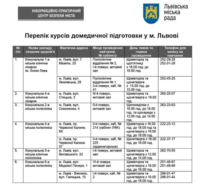 Де у Львові можна пройти курси домедичної підготовки? Адреси