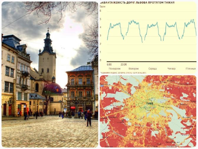 Із яких районів Львова найскладніше доїхати до центру. Результати досліджень