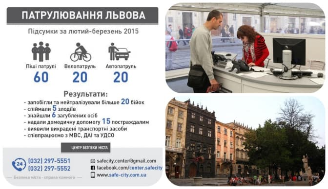 Безпечний Львів: як долучитися до патрулювання міста