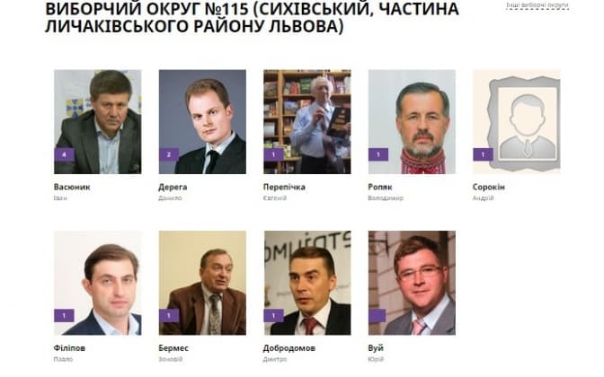 Мажоритарники округу №115 у Львові: факти, обіцянки, голосування