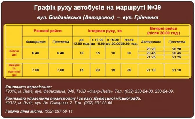 Активісти розробили таблички з графіком руху для львівських маршруток