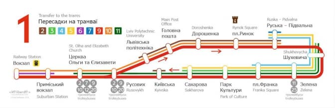 У львівських трамваях встановили нові таблички
